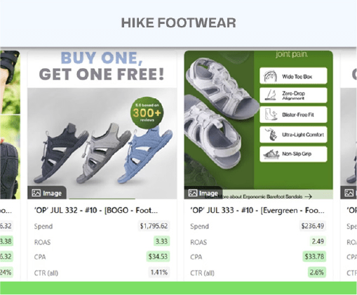 Caso de estudio Hike Footwear